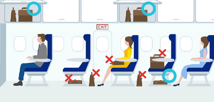Correct baggage storage method