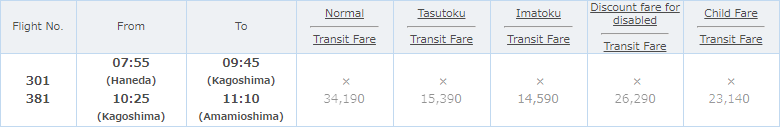 Seat Availability