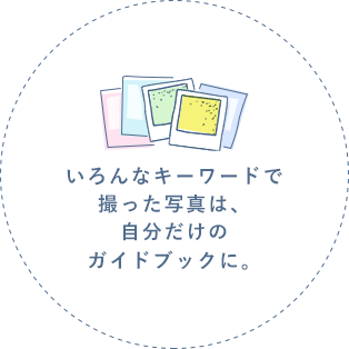 いろんなキーワードで撮った写真は、自分だけのガイドブックに。