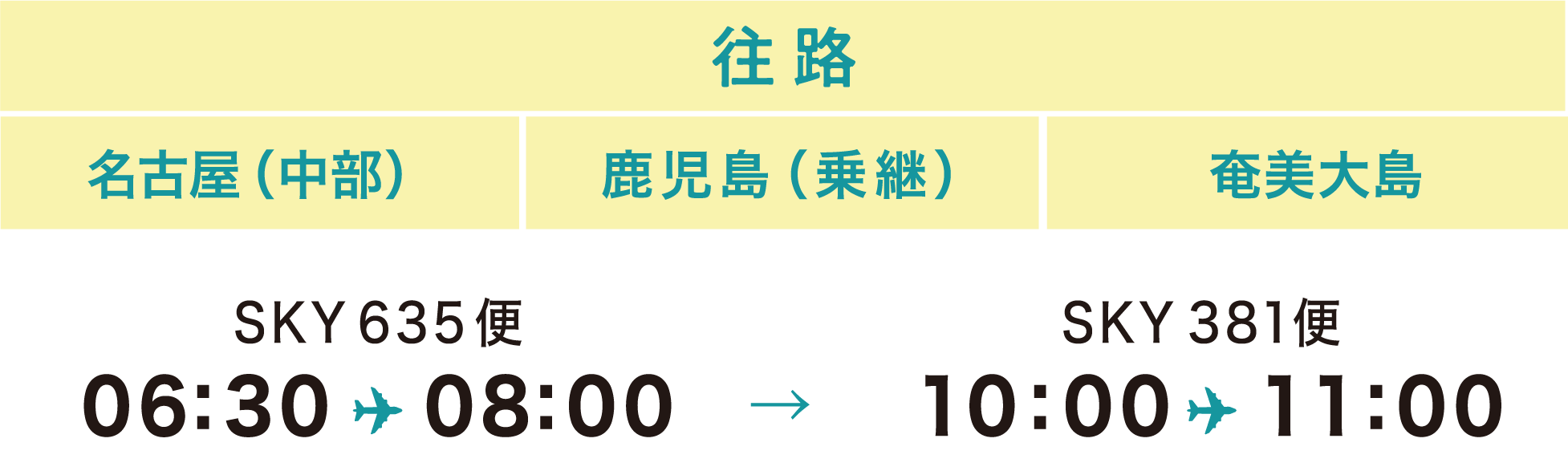 名古屋(中部)往路ダイヤ