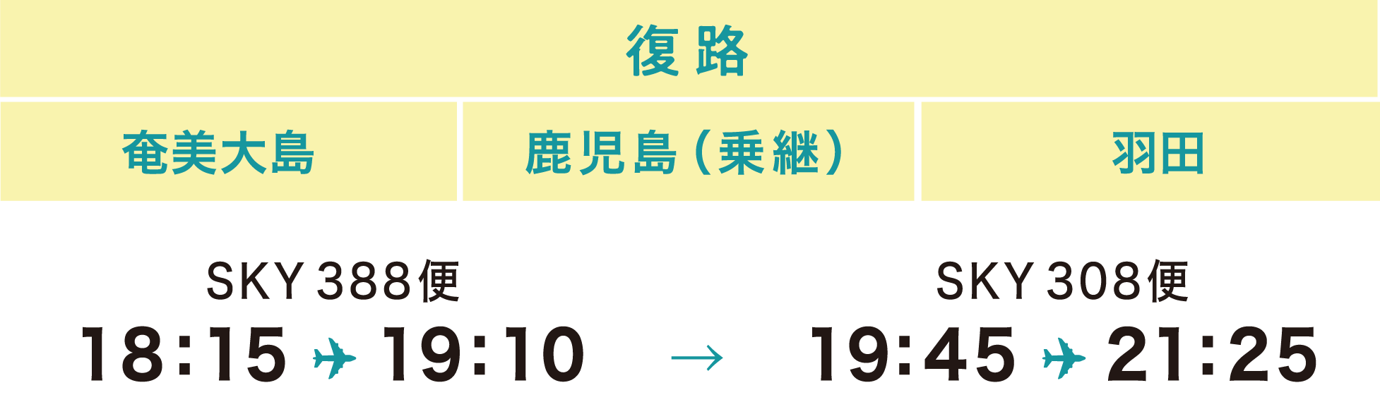 羽田復路ダイヤ