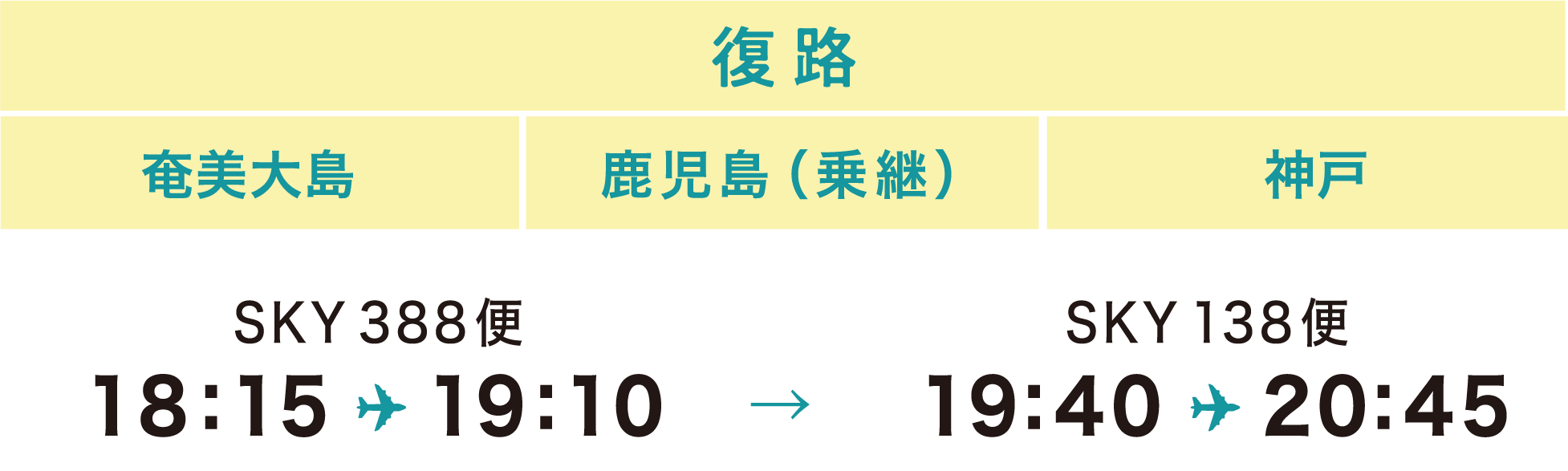 神戸復路ダイヤ