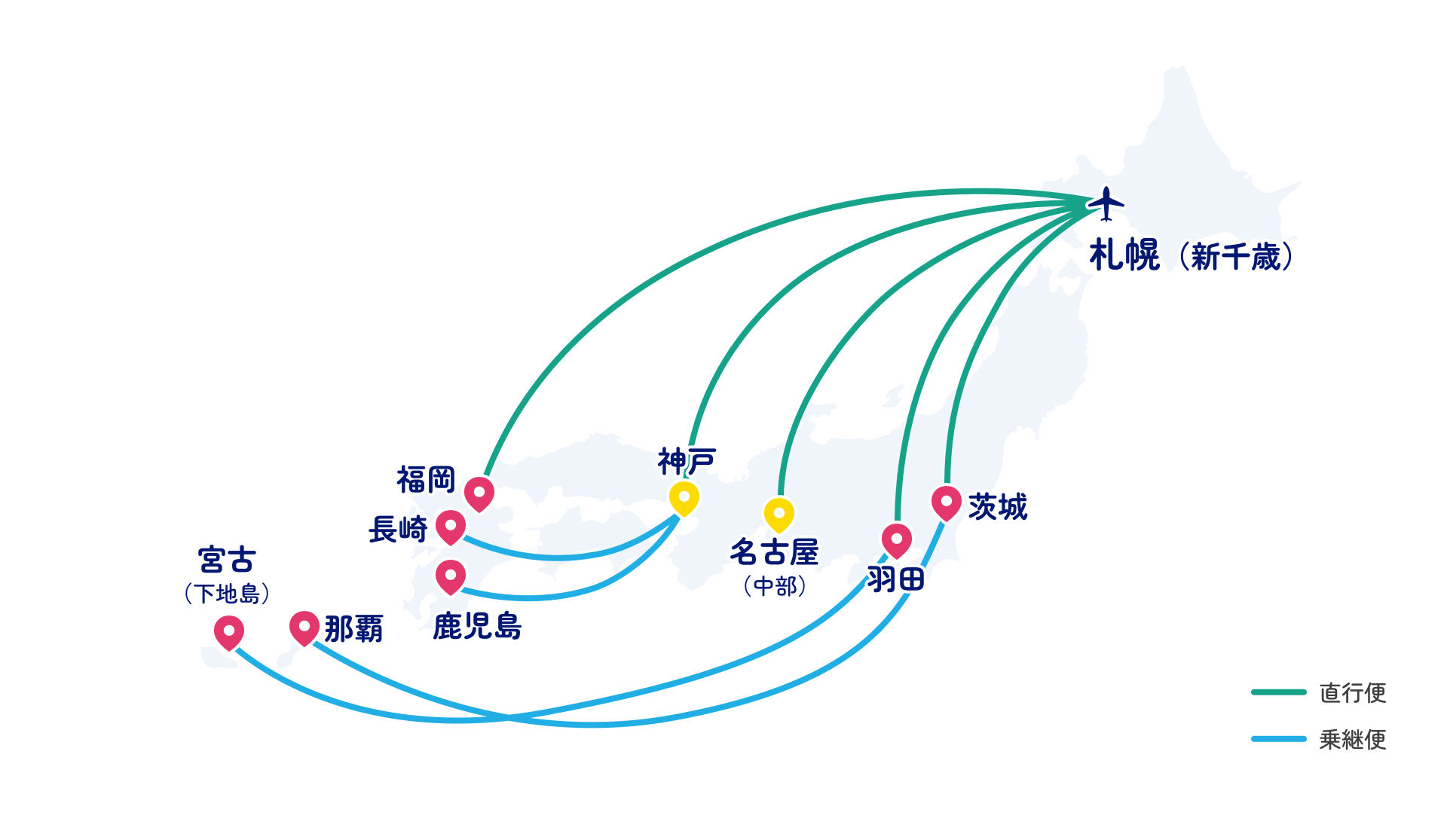 直行便・乗継便 運航路線