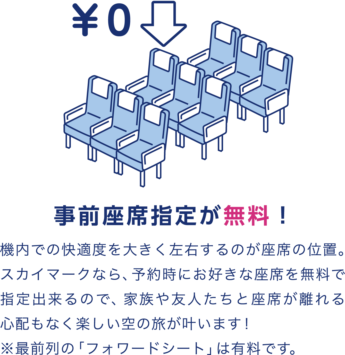 1.事前座席指定が無料！