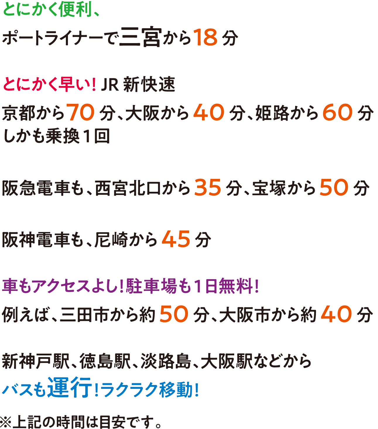 とにかく便利、ポートライナーで三宮から18分 とにかく早い！JR新快速京都から70分、大阪から40分、姫路から60分しかも乗換1回 阪急電車も、西宮北口から35分、宝塚から50分 阪神電車も、尼崎から45分 車もアクセスよし！駐車場も1日無料！例えば、三田市から約50分、大阪市から約40分 新神戸駅、徳島駅、淡路島、大阪駅などからバスも運行！ラクラク移動！※上記の時間は目安です。