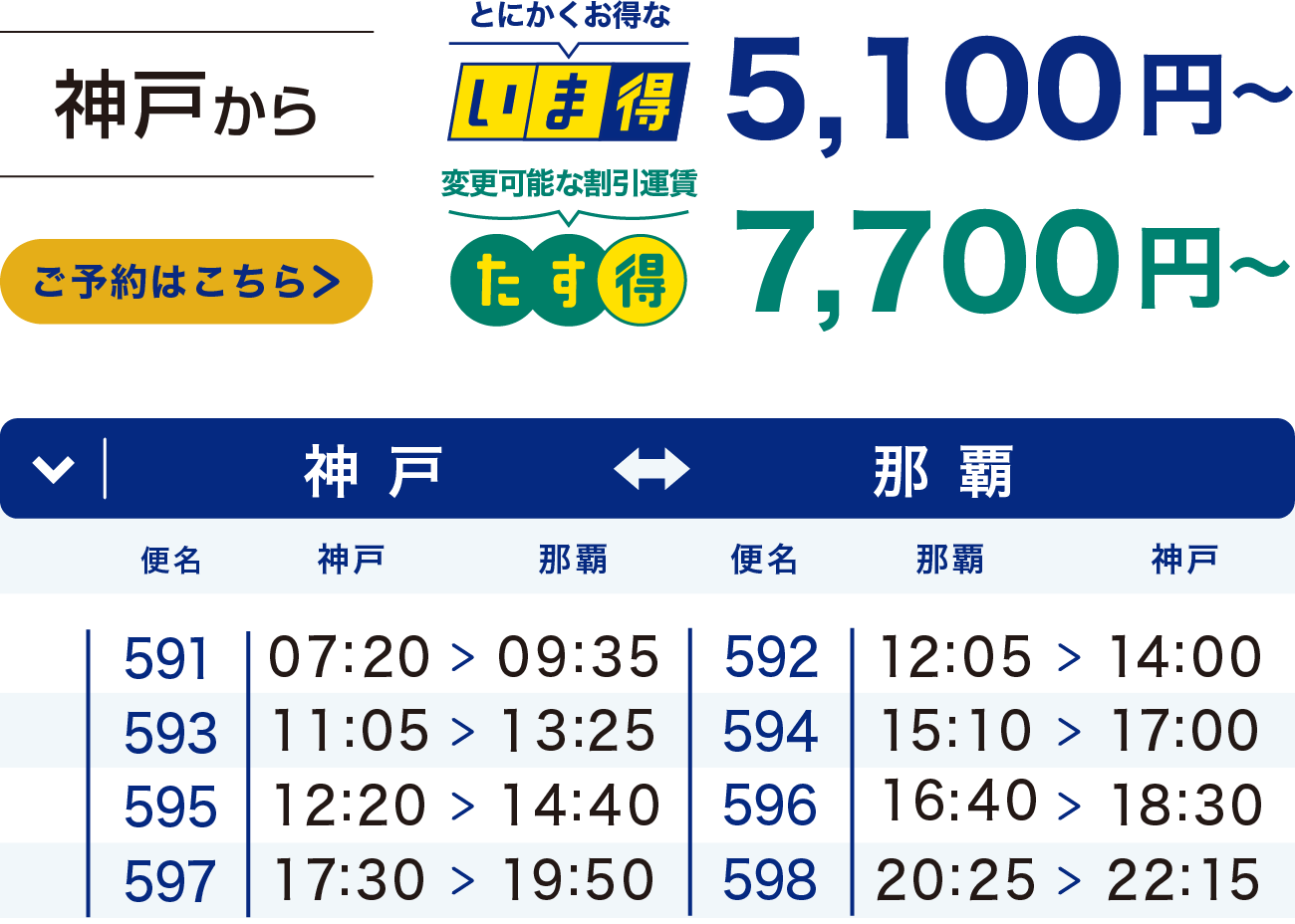 神戸から那覇の運賃情報