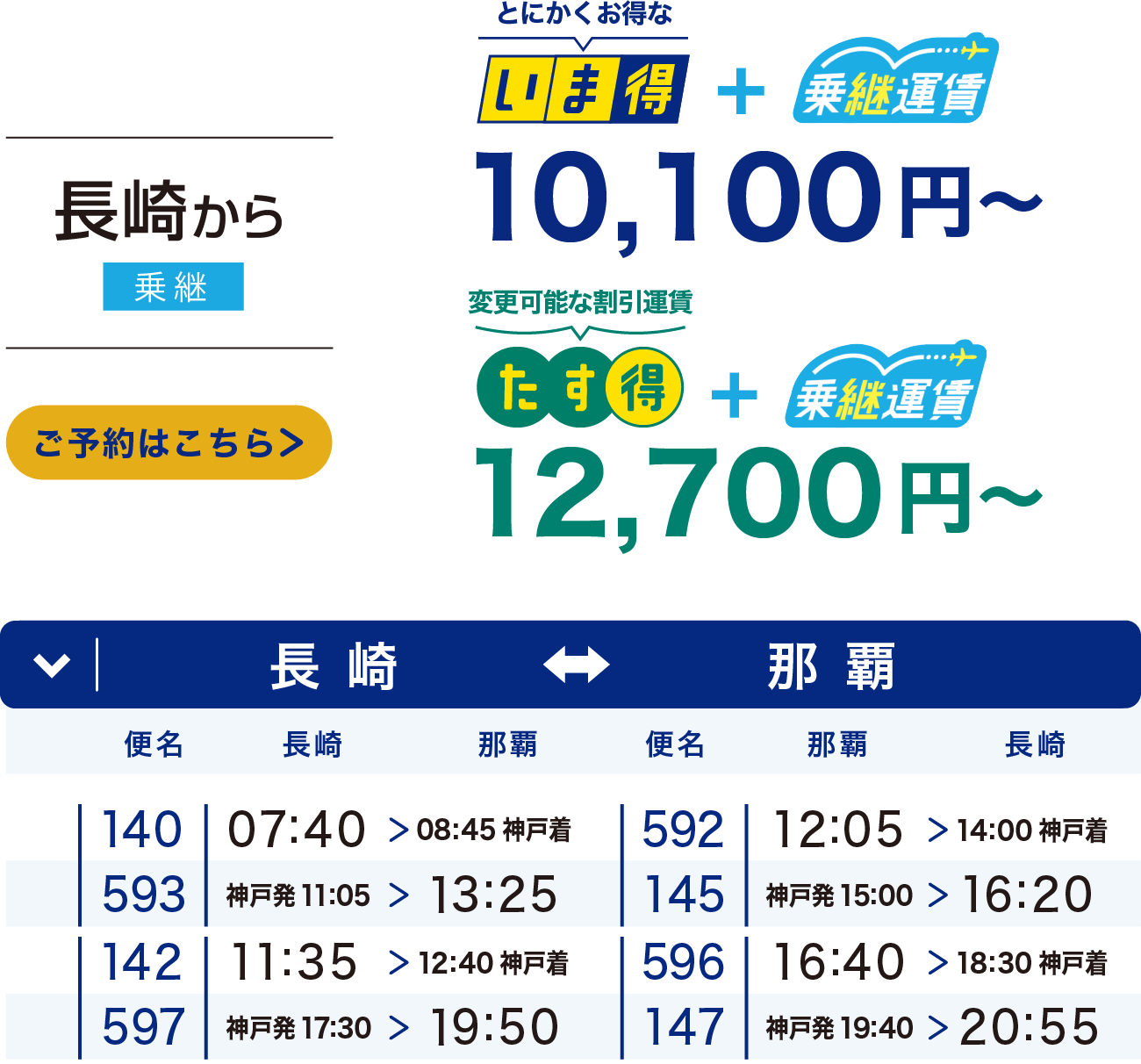 長崎から那覇の運賃情報