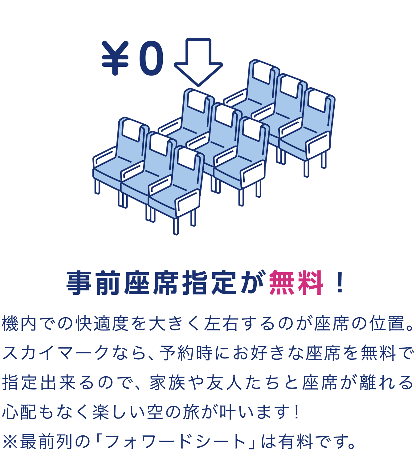 1.事前座席指定が無料!