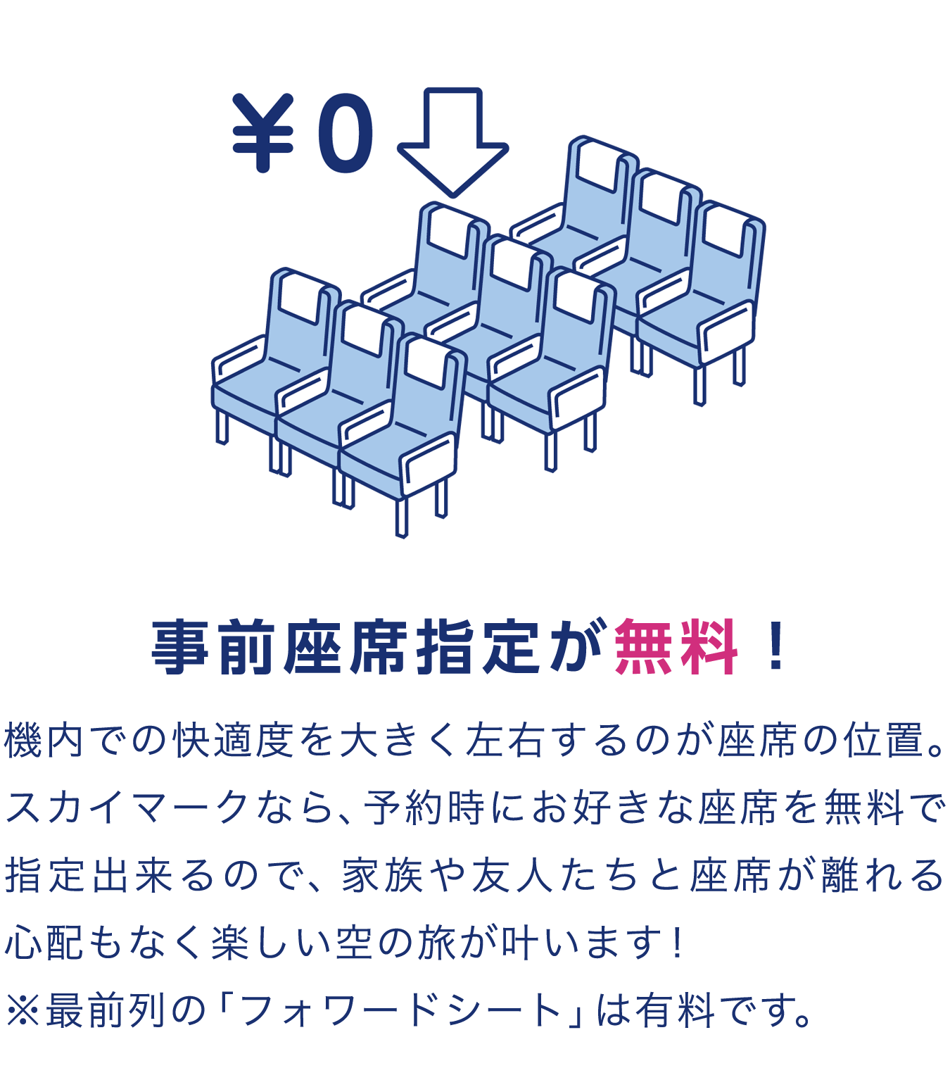 1.事前座席指定が無料！