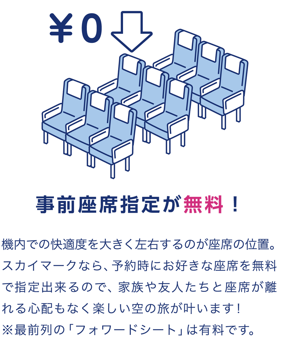 1.事前座席指定が無料!