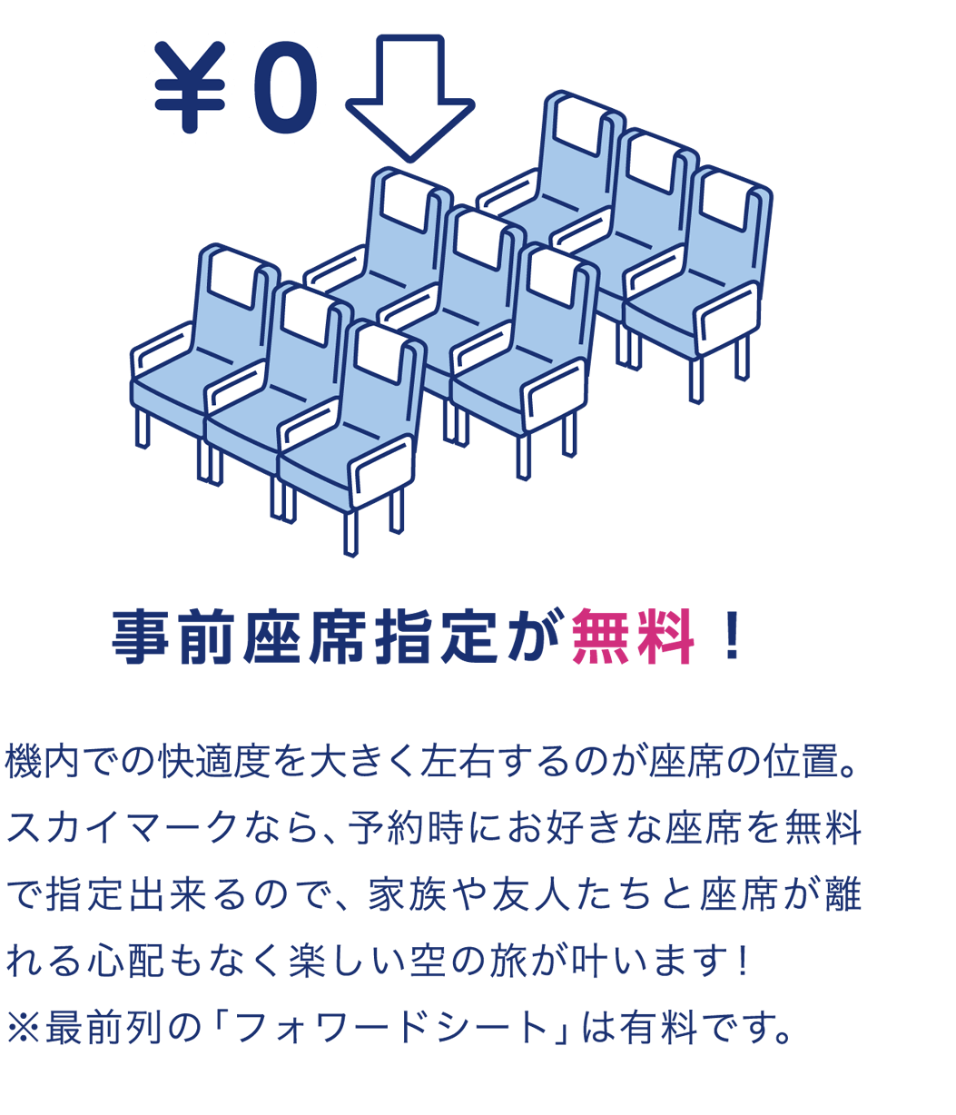 1.事前座席指定が無料！