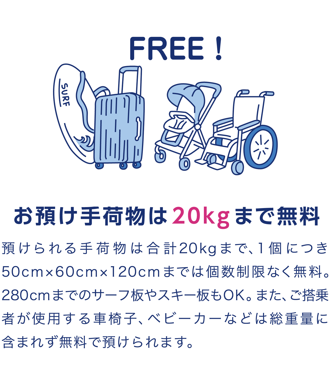 2.お預け手荷物は20kgまで無料