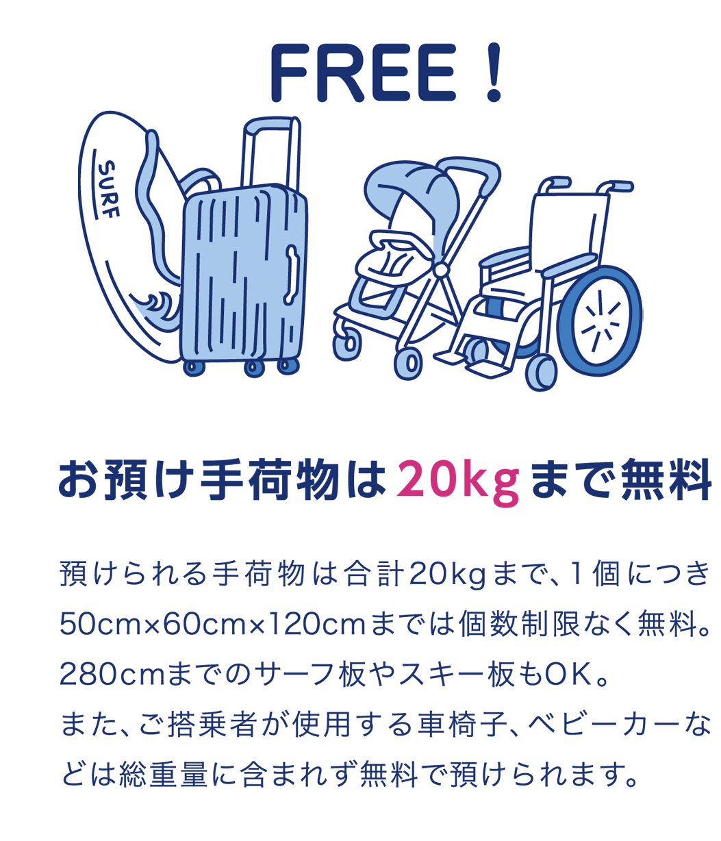 2.お預け手荷物は20kgまで無料