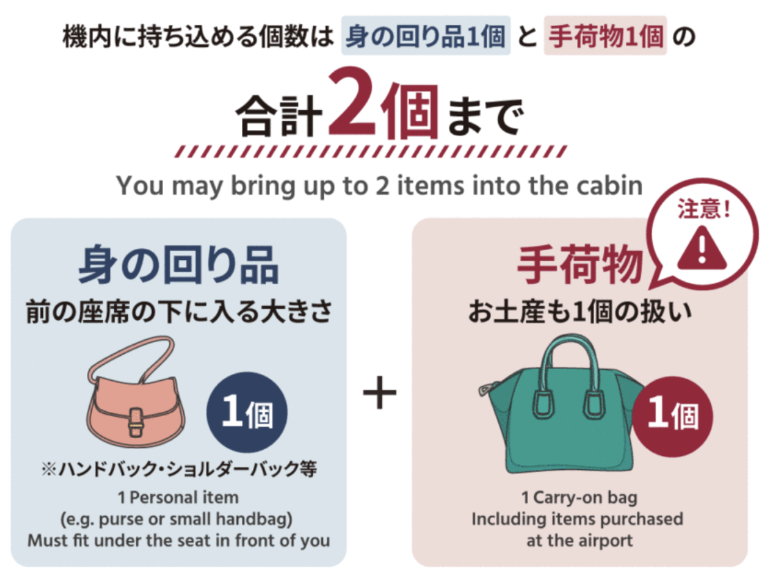 You may bring up to 2 items into the cabin 1 Personal item (e.g. purse or small handbag) Must fit under the seat in front of you 1 Carry-on bag Including items purchased at the airport