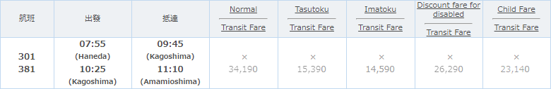 機位査詢