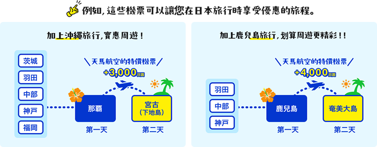 例如，這些機票可以讓您在日本旅行時享受優惠的旅程。
