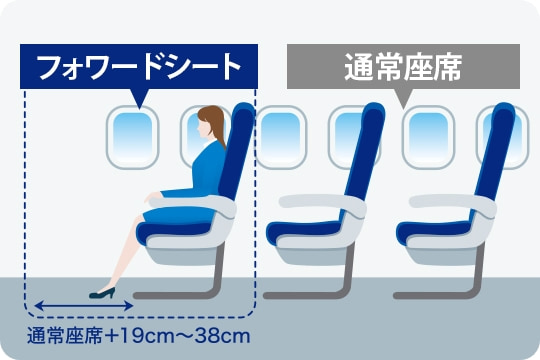 フォワードシート1回無料券